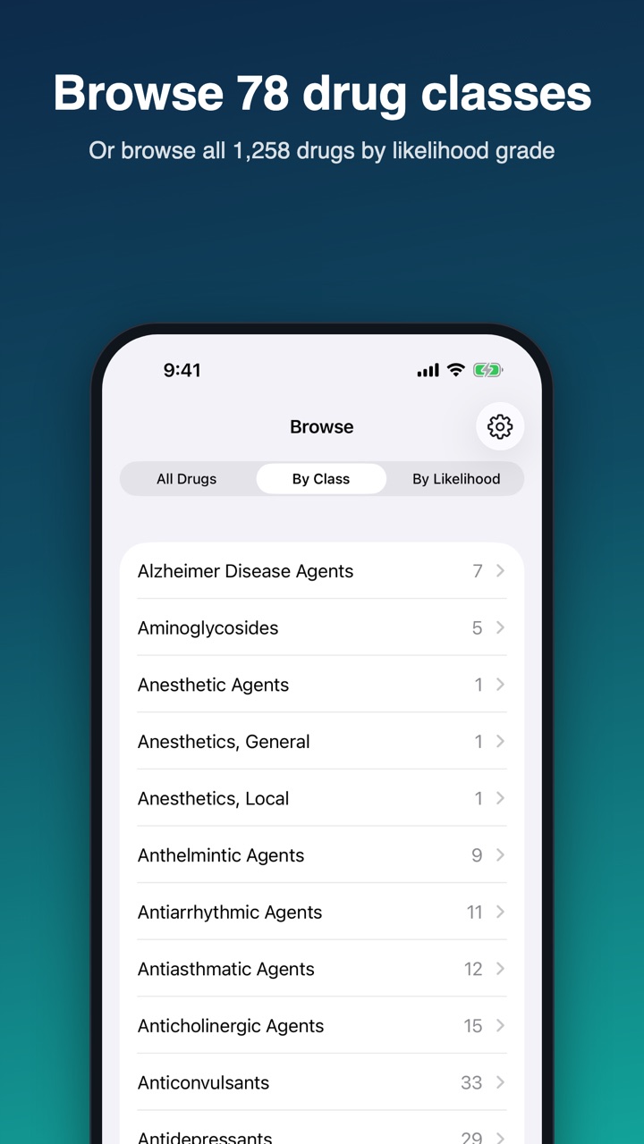 Browse drug classes